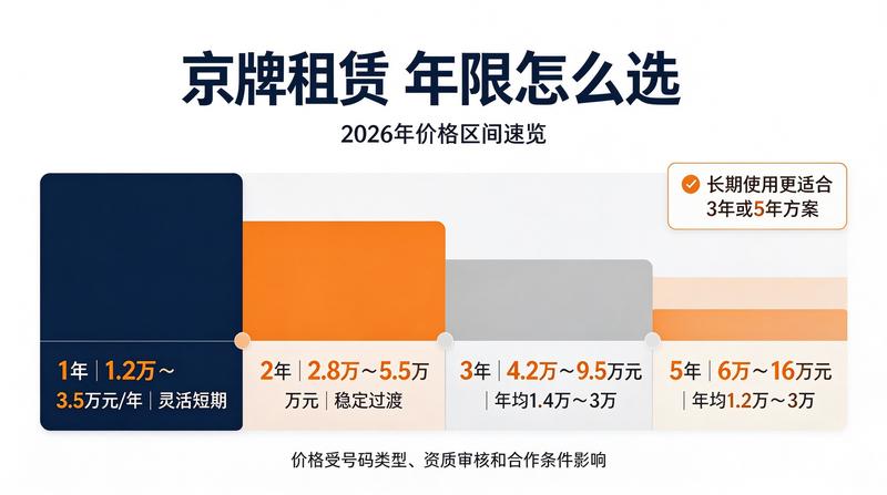 京牌指标转让合规流程